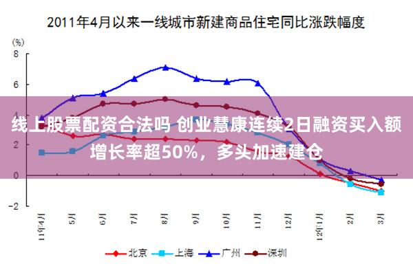 线上股票配资合法吗 创业慧康连续2日融资买入额增长率超50%，多头加速建仓