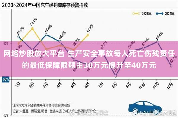 网络炒股放大平台 生产安全事故每人死亡伤残责任的最低保障限额由30万元提升至40万元