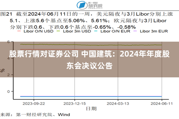 股票行情对证券公司 中国建筑：2024年年度股东会决议公告