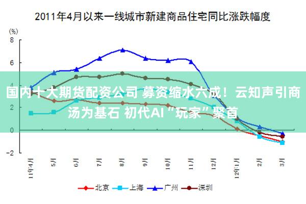 国内十大期货配资公司 募资缩水六成！云知声引商汤为基石 初代AI“玩家”聚首