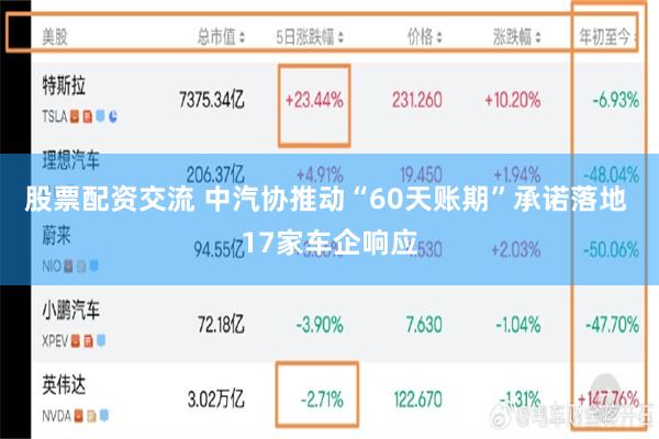 股票配资交流 中汽协推动“60天账期”承诺落地 17家车企响应